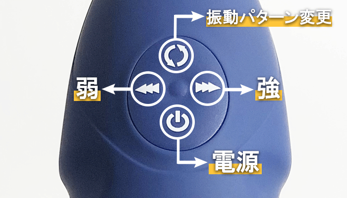 シンクロの操作方法を説明した画像